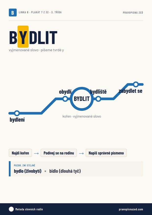 Plakát BYDLIT z balíčku