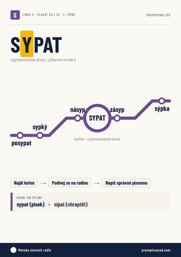 Plakát SYPAT