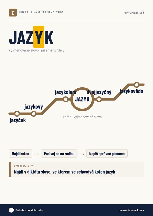 Plakát JAZYK